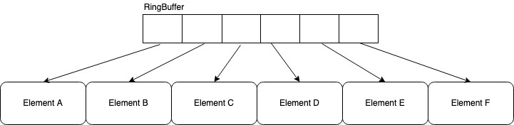 array4